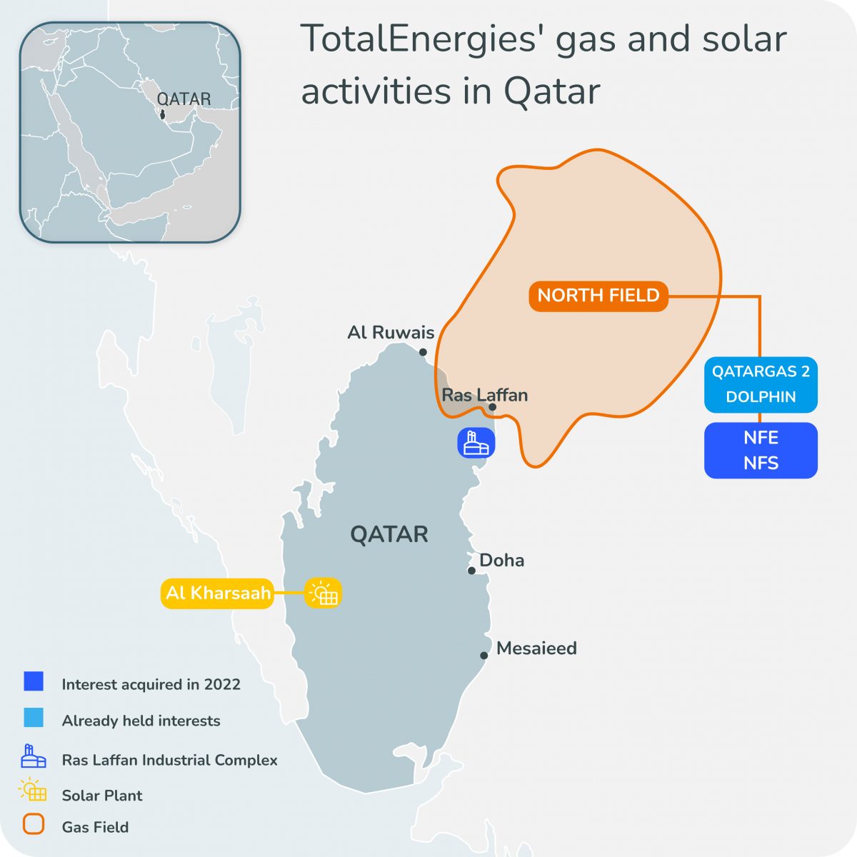 TotalEnergies получила долю в еще одном крупном катарском СПГ-проекте