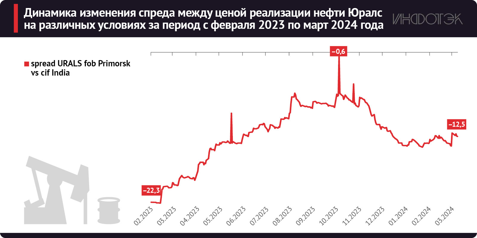 Цена Русской Нефти Сегодня